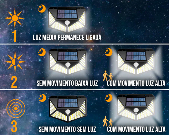 Holofote Solar Inteligente - SmartLED